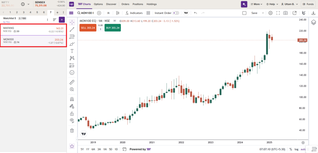 How to Invest US Stocks In India In 2025 In Bengali