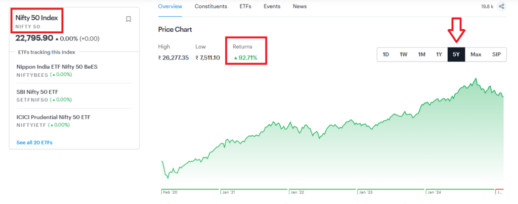 How to Invest US Stocks In India In 2025 In Bengali