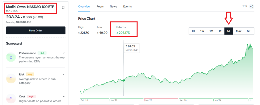 How to Invest US Stocks In India In 2025 In Bengali